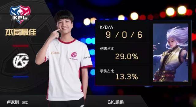 年轻球员在 年轻球员在