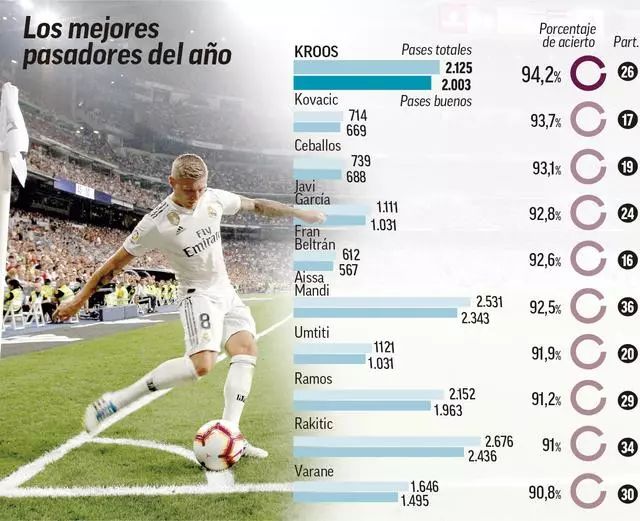 围绕利雅得 围绕利雅得