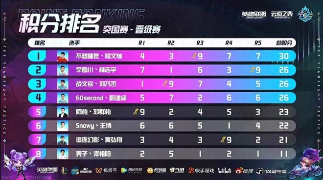 进攻效率
