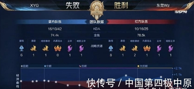 评估进张数 评估进张数
